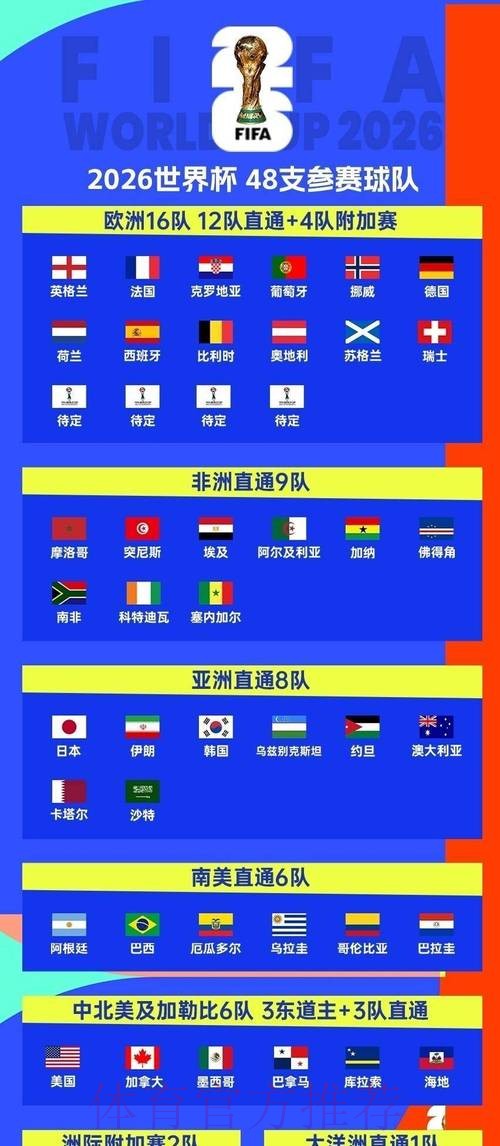 2026世界杯小组赛赛程最新观看指南查询入口