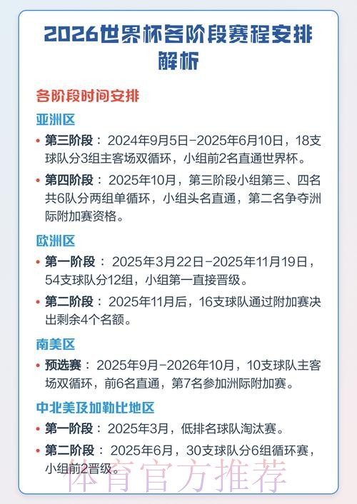 2026国际足联比赛日赛程安排解析