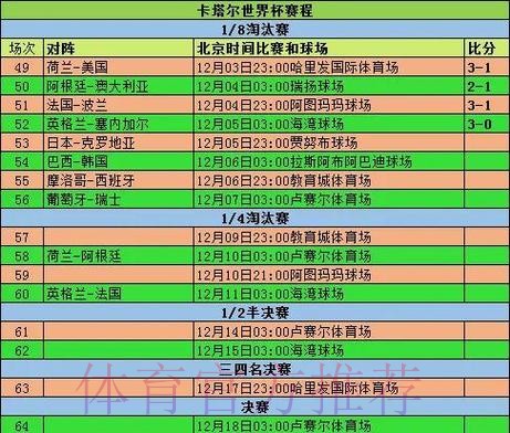 2026世界杯小组赛赛程官方发布最新时间表直播平台 2026世界杯小组赛赛程官方发布最新时间表直播平台