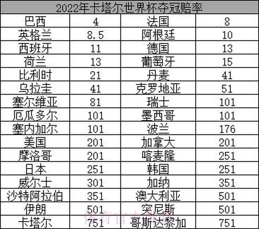 全面解析世界杯赔率数据走势